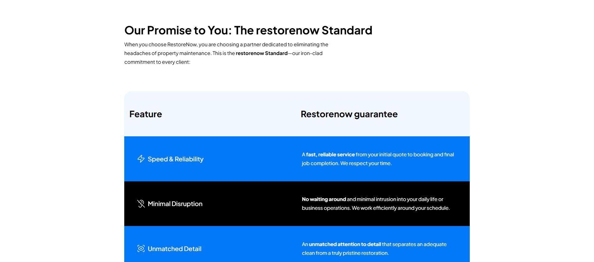 restorenow section website